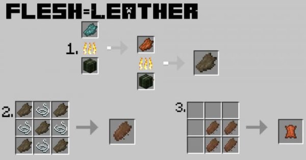 Creating Leather from the Flesh