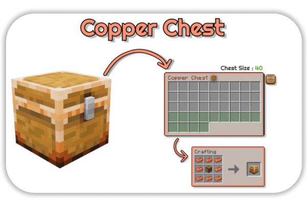 Copper Chest