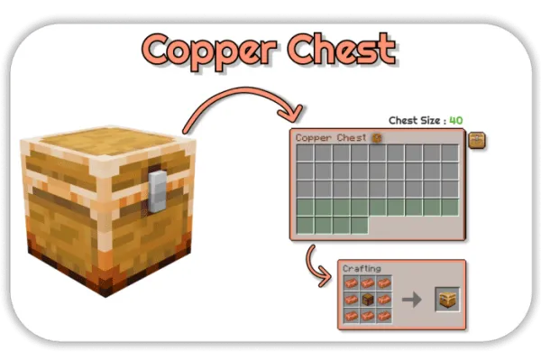Copper Chest