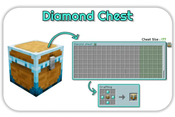 Diamond Chest