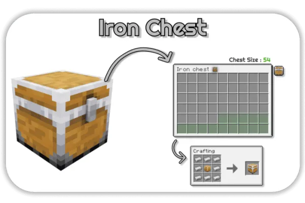 Iron Chest