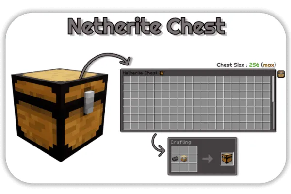Netherite Chest