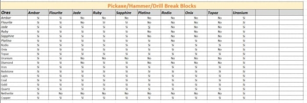 List of Breakable Items of Blocks