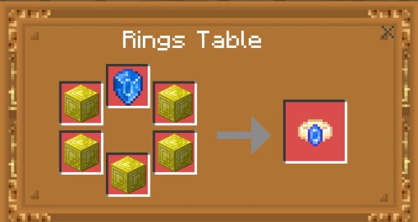 Craft Recipe for Sapphire Ring