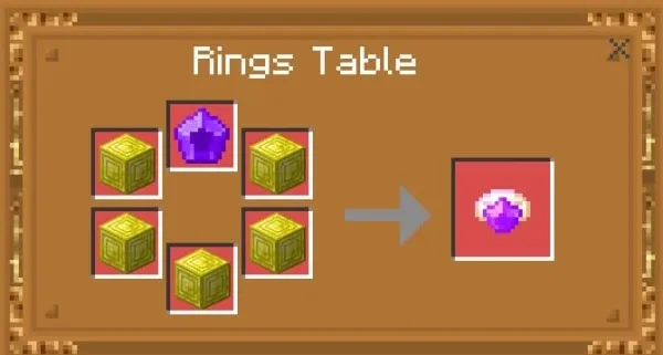 Flourite Ring Recipe