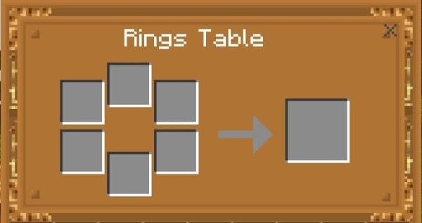 Interface of Rings Table