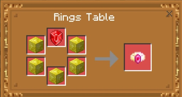 Ruby Ring Recipe