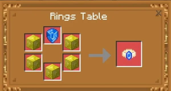 Sapphire Ring Recipe