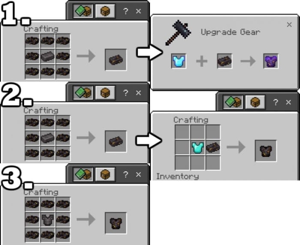 Recipes of the gilded netherite items
