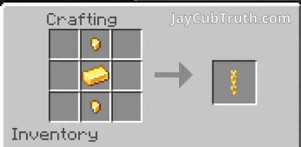 Recipes of the new Chains