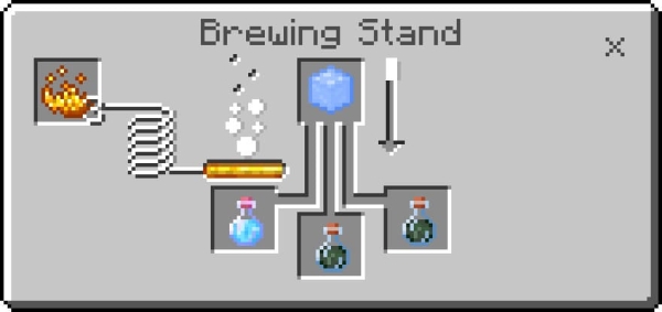 Potion of Ice Resistance Recipe