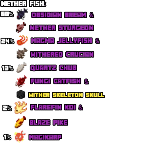 Nether Fish Loot