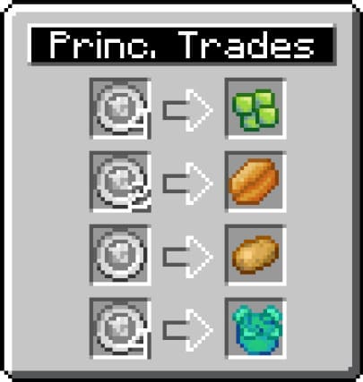 Harvested trades.
