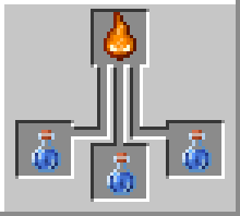 Brewing of the Splash Potion of Fire