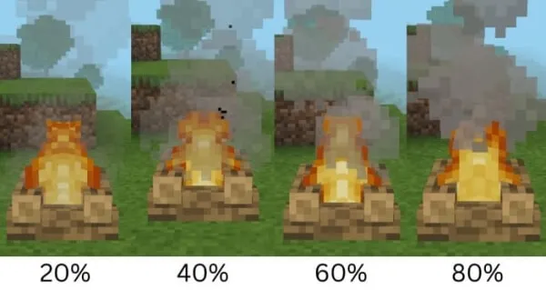Degrees of smoke transparency