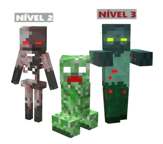 Monster Levels