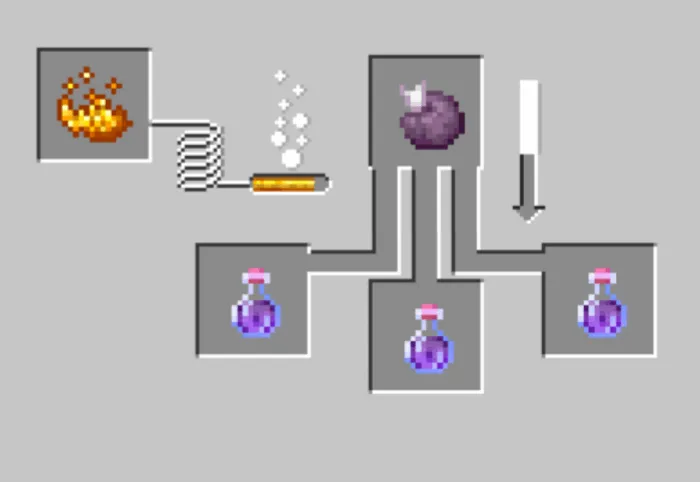 Ender Warp Potion Recipe
