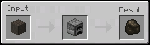 Charcoal Furnace Recipe (Variant 1)