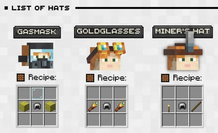 Hats: Gasmask, Goldglasses and Miners's Hat