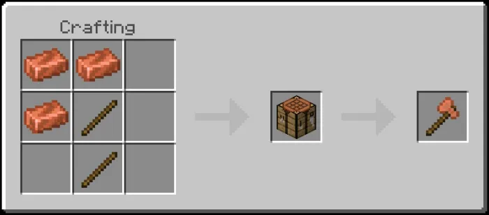 Copper Axe Recipe