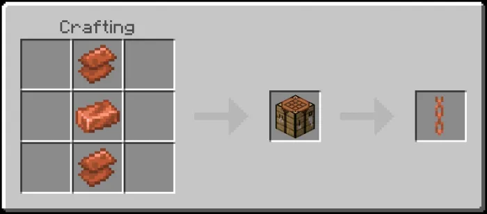 Copper Chain Recipe