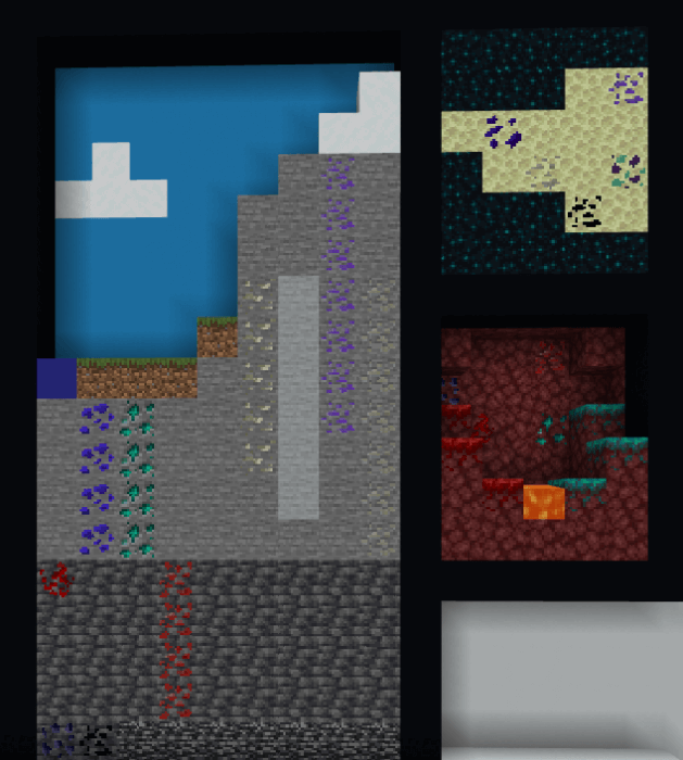 Diagram with All Ores
