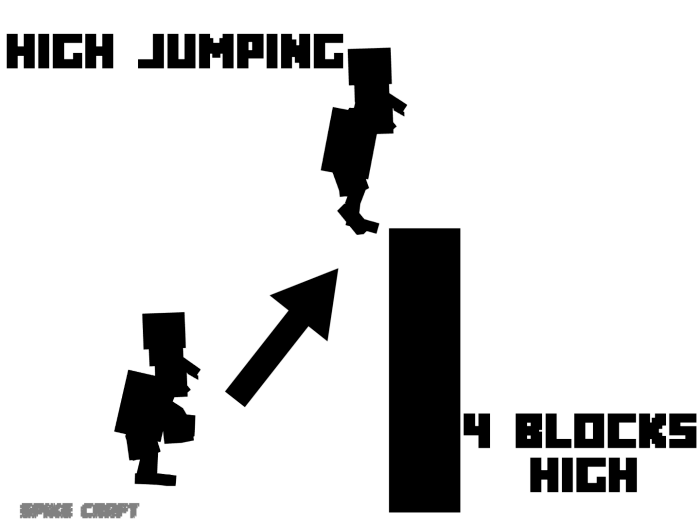 Peppino High Jumping
