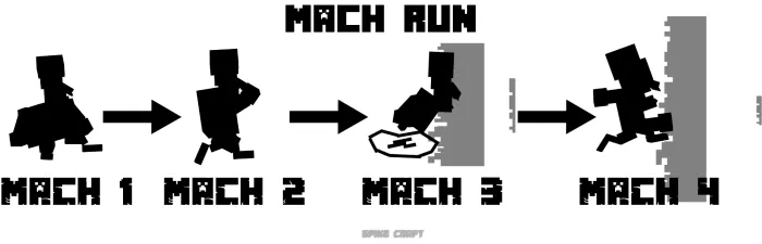 Peppino Mach Run Ability