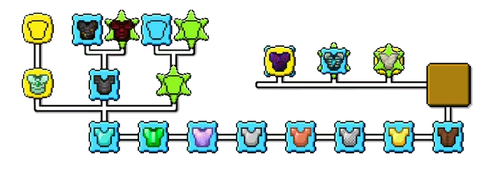 Future Update Ideas