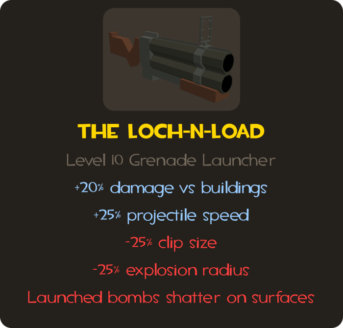 The Loch-N-Load