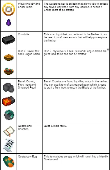 List of Items: Page 1