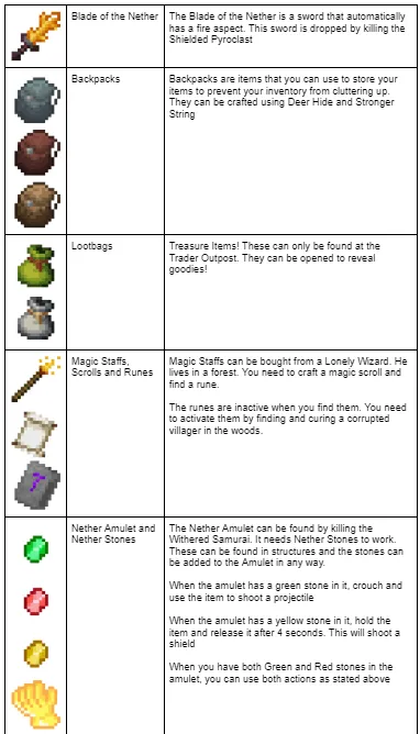List of Items: Page 2
