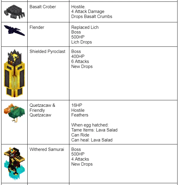 List of Mobs: Page 2