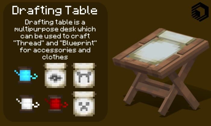 Drafting Table Description