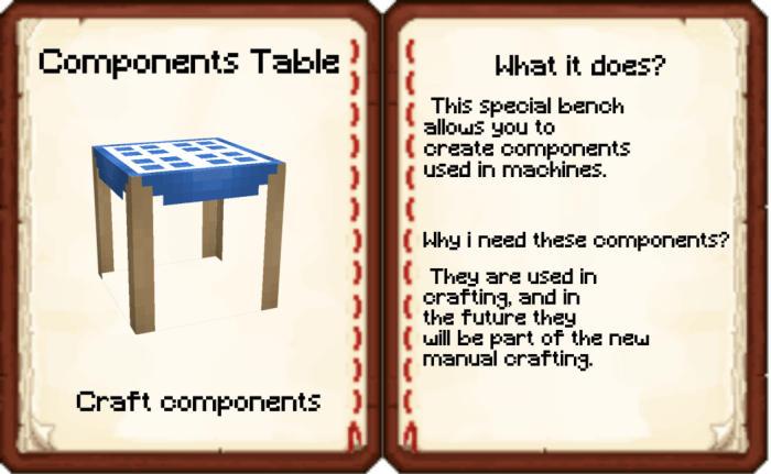 Componets Table