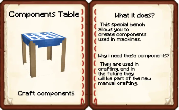 Componets Table