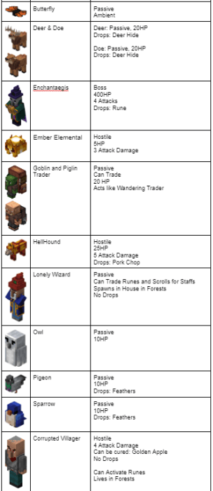 List of Mobs: Page 1