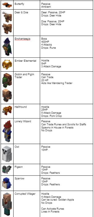 List of Mobs: Page 1