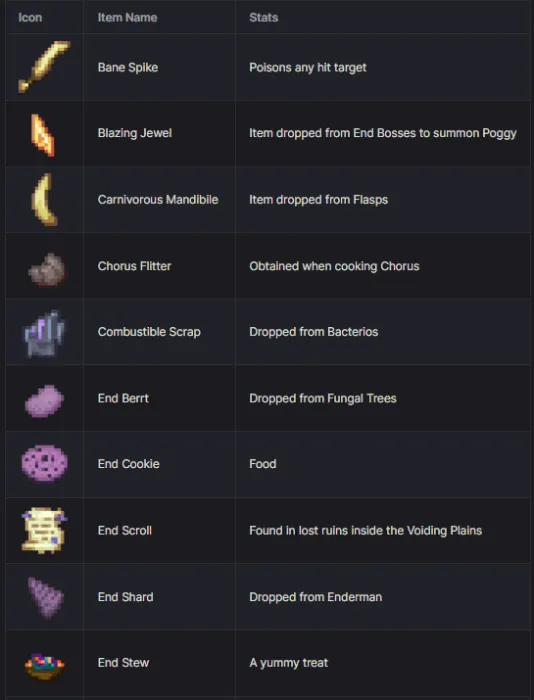 New End Items: Page 1