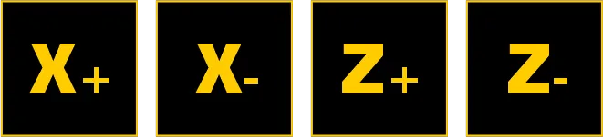 Train Position Buttons