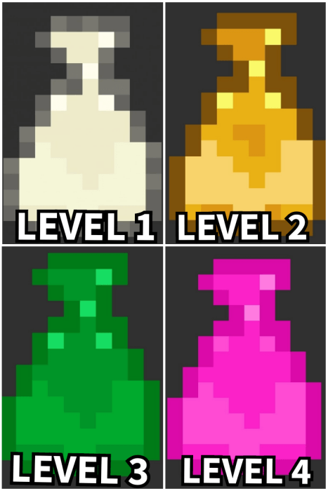 All Levels of Loot Bags