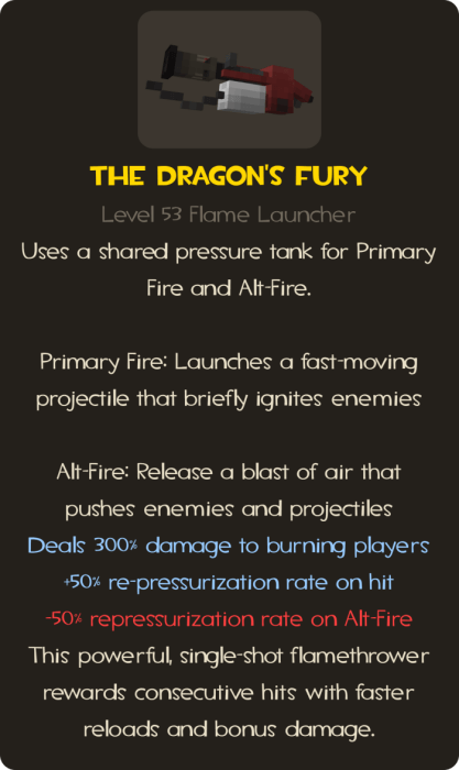 The Dragon's Fury
