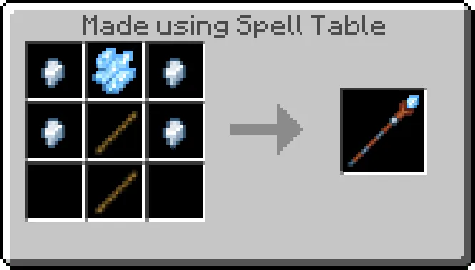 Frostbinger Staff Recipe