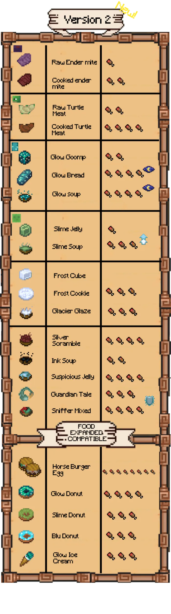 List of Items 2