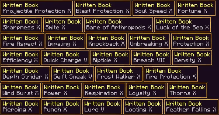 Highest Levels of the Library
