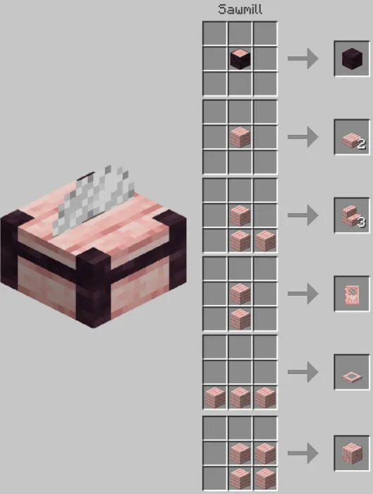 Sawmills Function
