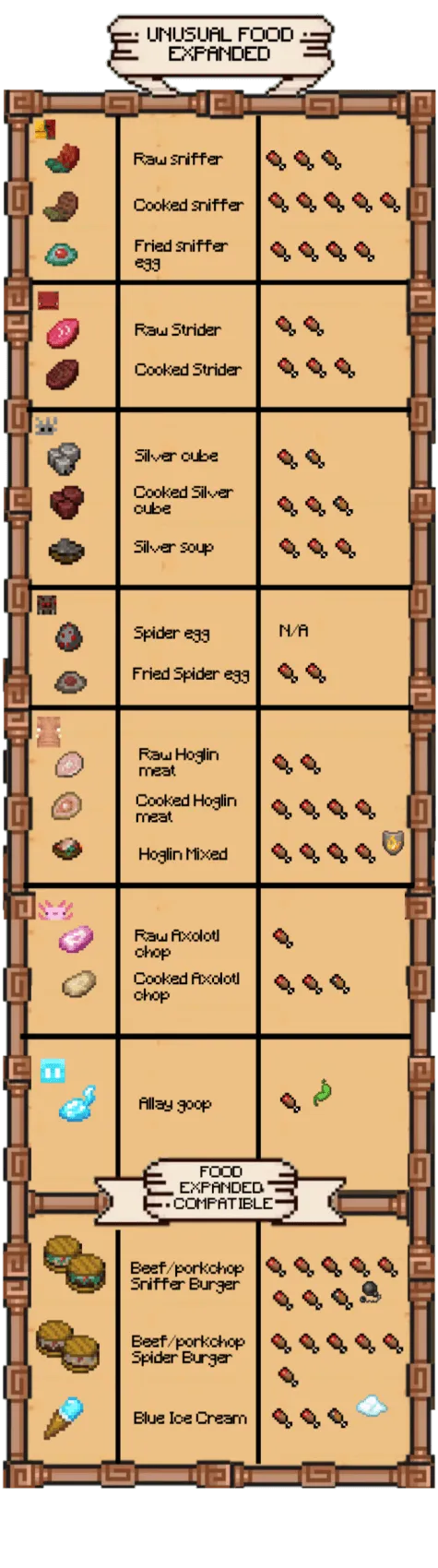 List of Items 1