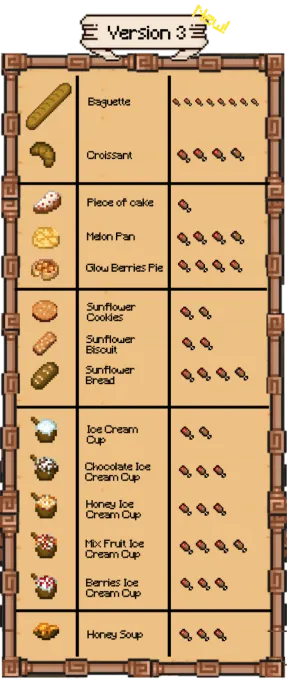 New V3 Sweets