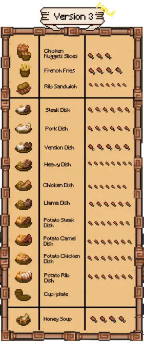 New V3 Heavy Foods