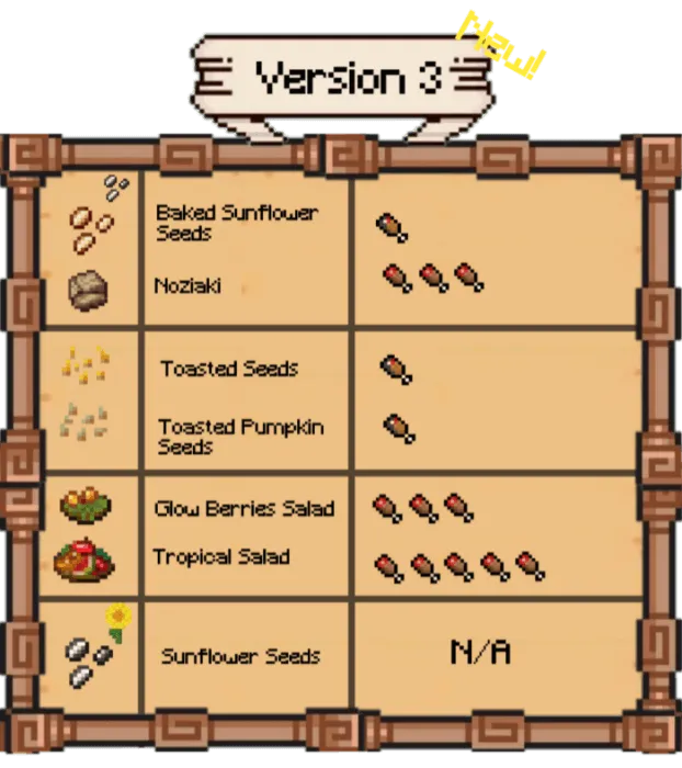 New V3 Veggies